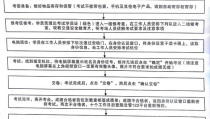 机动车理论模拟考试,全面掌握驾考知识，轻松应对正式考试