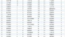 期货公司排名,行业龙头与新兴力量同台竞技