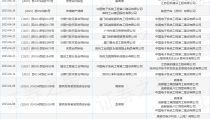 中电二公司作为被告被上诉人的1起涉及追索劳动报酬纠纷的诉讼将于2025年3月28日开庭，秦淮区白下路242号