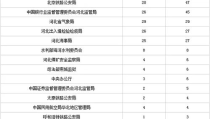 2018年公务员职位表,职位分布与报考指南
