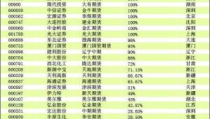 股指期货概念股,解析市场风向标与投资机遇