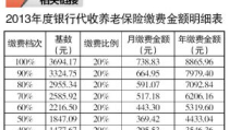 养老保险账户金额,养老生活品质保障一览